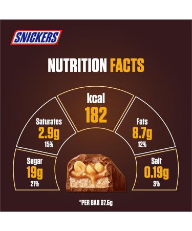  Snickers Snickers Set of 2 packs of 75 g - Buy Online on GoSupps.com
