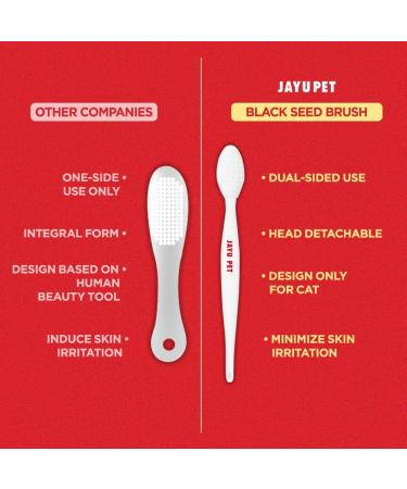 JAYU PET Black Seed Brush - Cat Acne Chin Treatment Cat Acne Brush Silicone Brush for Cats Chin Acne & Blackhead Exfoliation Double-sided Cat Grooming Brush (1PCS) - Buy Online on GoSupps.com