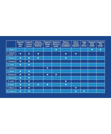 CardioTabs Advanced Probiotic w/ 50 Billion CFU Per Serving, Shelf Stable, Men's and Women's Probiotic Supplement to Stay Fit, 30 Capsules - Buy Online on GoSupps.com