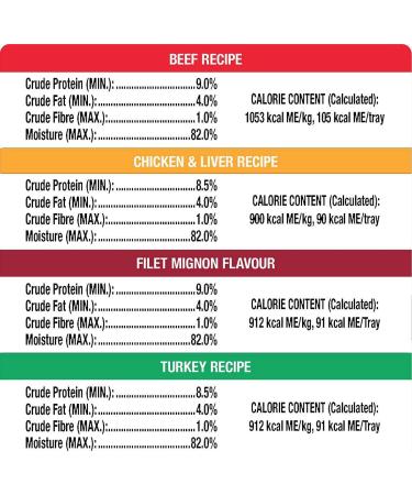 Cesar Food for Small Dogs Variety Product of U.S.A 36 X 100 Grams Net Wt 3600 Grams - Buy Online on GoSupps.com