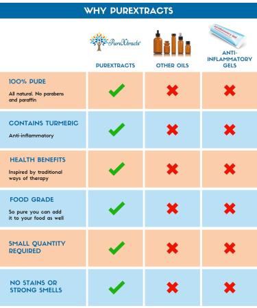 Turmeric Massage Oil with English Lavender 100% Natural Arthritis Relief Helps with Sleep Anti-inflammatory Smells Amazing 250 ml (Pack of 1) - Buy Online on GoSupps.com