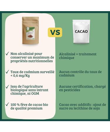 BIOPTIMAL - Cacao Bio en Poudre - Chocolat Chaud P tisserie Dessert - Go t Intense - Sans sucre - Faible en Mati res Grasses - Non Alcalinis - 100% F ve Cacao - Conditionn en France - Ecocert - 300g 300 g (Lot de 1) - Buy Online on GoSupps.com