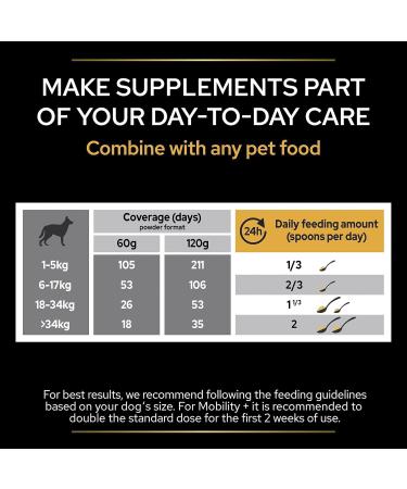 PURINA PRO PLAN | Mobility+ | Powder | Complementary food | Dog | 120g box - Buy Online on GoSupps.com