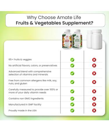 Buy Super Strength Fruit & Veggie Supplements | 70 Natural Fruits & Vegetables | Dietary Nutritional Capsules for Energy | 120 Capsules - Buy Online on GoSupps.com