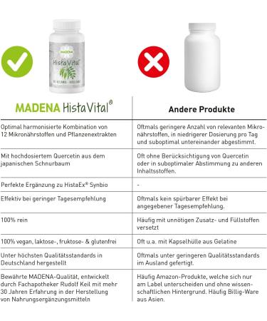 Madena Histavital - Advanced Nutrient Complex with Quercetin for Histamine Intolerance | 100 Buffered Vitamin C Capsules & 10 Micronutrients | International Shipping - Buy Online on GoSupps.com