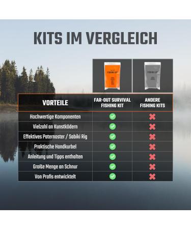 FAR-OUT Survival Fishing Set | Compact Outdoor Bushcraft Mini Fishing Kit | Best International Shipping - Buy Online on GoSupps.com