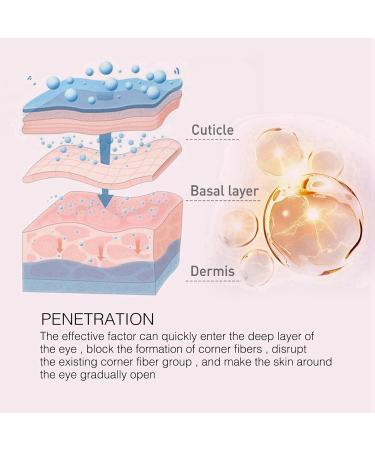 Retinol Eye Stick Retinol Eye Cream for Dark Circles and Puffy Eyes Eye Cream for Wrinkles Under Eye Cream Anti Aging Eye Bags Remover Eye Care Products Instant Wrinkle Remover Firming Eye Cream - Buy Online on GoSupps.com