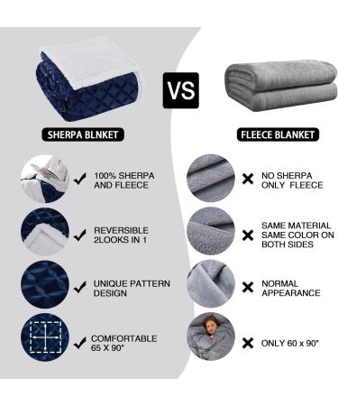 Sherpa Throw Blanket Twin Size Blue - Cozy Reversible Flannel Fleece for Couch Sofa Bed - 60 x 80 - Buy Online on GoSupps.com