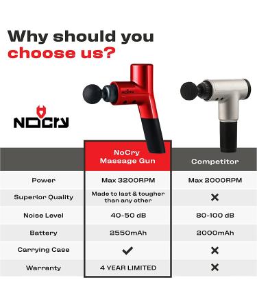 NoCry Professional Deep Tissue Massage Gun - Cordless Handheld 5 Speeds 3200 BPM - 4 Attachment Heads - Athletes & Office Workers Relief - Red - Buy Online on GoSupps.com