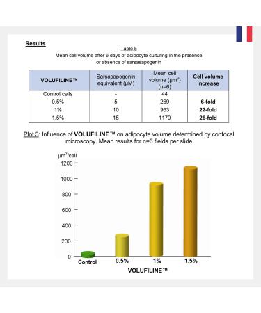  Volufiline 12.5ml 100% Pure Volufiline from SEDERMA (France) | DIY Skincare - Face Serum | Cosmetic Grade | For Face & Body Improved Fine Lines & Skin Elasticity - Buy Online on GoSupps.com