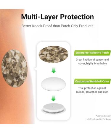 Buy Kovoq Freestyle Libre Sensor Protection Bowl & 10 Colorful Sensor Overpatches | CGM Glucose Monitor Accessories - Multiple Patterns Available - Buy Online on GoSupps.com