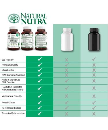 Natural Nutra Ultimate Flora Probiotic for Women and Men Helps Improves Digestion Contributes to Overall Health Promotes Immune System Multi-Strain with Lactobacillus Acidophilus 60 Capsules 60 Count (Pack of 1) - Buy Online on GoSupps.com