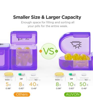 AUVON Weekly Pill Organizer 3-Times-A-Day | Portable 7 Day Pill Box Case | Large Separate Compartments for Medication, Vitamins, Fish Oil | Clear - Buy Online on GoSupps.com