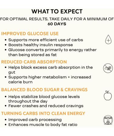 CleverPro By Tora Labs Carbivore Glucose Disposal Agent with Chromium Picolinate - Metabolism & GLP-1 Booster Carb Blocker Better Than Berberine - Supports Carbohydrate Metabolism 60 Capsules - Buy Online on GoSupps.com