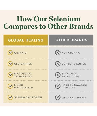 Global Healing Selenium 200mcg Supplements - Organic Antioxidants for Thyroid & Immune Support | Non-GMO, Gluten-Free, 60 Capsules - Buy Online on GoSupps.com
