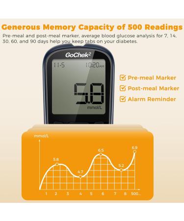 GoChek2 Glucose Kit X 60 - 2023 Upgrade Blood Glucose Monitor with Hypo and Ketone Warning, 500 Memories, Meal Marker, 60 Test Strips and Lancets - mmol/L Diabetes Test Kit - Buy Online on GoSupps.com