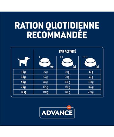 Advance Mini Senior - Small Breed Senior Dog Food with Chicken - 3kg - Buy Online on GoSupps.com