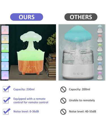 Rain Cloud Humidifier Water Drip 2 in 1 Rain Cloud Diffuser 7 Colors Rain Drop Humidifier Mushroom Aromatherapy Essential Oil Diffuser with Remote Control for Bedroom and Desk - Buy Online on GoSupps.com