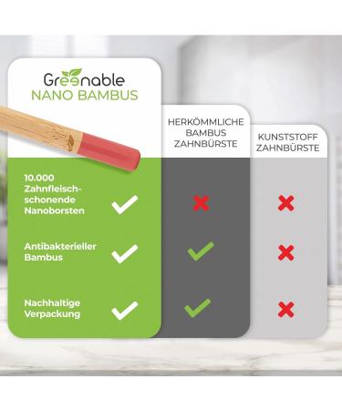 Buy Greenable Children Nano Bamboo Toothbrush Set 3 Pack - 10 000 Extra Soft Bristles BPA-Free Vegan Eco-Friendly - Colorful & Gum-Friendly - Buy Online on GoSupps.com
