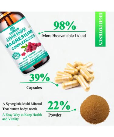 Cortisol Detox for Women & Men w. Super Calm 16-in-1 Magnesium, Theanine, Ashwagandha, St Johns Wort, Lemon Balm, Cortisol Wellness Liquid Drops for Balanced Cortisol, Harmone Balanced & Relaxation Raspberry 2 Fl Oz (Pack o  - Buy Online on GoSupps.com