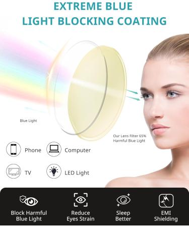 Buy Blue Light Glasses for Men & Women | UV Protection & Anti-Glare | Yellow Blue Light Blocking Eyewear - Buy Online on GoSupps.com
