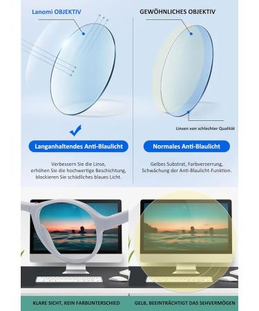 Buy Lanomi Foldable Varifocal Glasses | Blue Light Filter Reading Glasses | Compact Progressive Multifocal Visual Aid | Ultralight Portable Multifocus Eyewear with Case (Gray/White) 1.0x - Buy Online on GoSupps.com