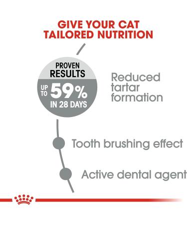 Royal Canin Cat Food Oral Care 30 Dry Mix 1.5kg Oral Care 1.5 kg (Pack of 1) - Buy Online on GoSupps.com
