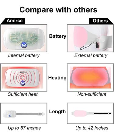 Electric Cordless Menstrual Heating Pad - Fast Heating with 3 Heat Levels and 3 Massage Modes for Period Pain Relief - White - Buy Online on GoSupps.com