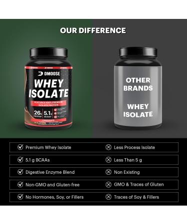 DMoose Whey Isolate Protein Powder - 26g Protein 5.1g BCAAs Gluten Free Muscle Maintenance & Recovery - Chocolate & Vanilla 30 Servings - Buy Online on GoSupps.com