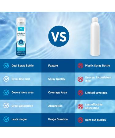 Roycederm Scalp Sun Spray: Protect Scalp and Hair Fading - Non-Greasy Formula with Vitamin E - Suitable for Face and Body Beach Essentials 100 mL - Buy Online on GoSupps.com