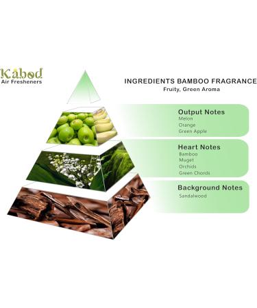 Kabod Bamboo Essential Oil - Aromatherapy Blend for Diffusers & Humidifiers - 10ML Fragrance Oil for Home Soap & Candles - Buy Online on GoSupps.com