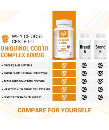 Ubiquinol CoQ10 600mg Softgels - Active Form of CoQ10 Plus Vitamin E & Omega 3 6 9 - Advanced Antioxidant Coenzyme Q10 Supplement for Heart & Brain (60 Count) - Buy Online on GoSupps.com