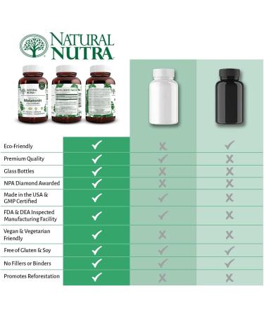 Natural Nutra Melatonin Lozenges for Rest and Relaxation Sleep Supplement Gluten Free and Vegan 1mg Promote More Restful Sleep Non GMO 60 Peppermint Flavor Tablets - Buy Online on GoSupps.com