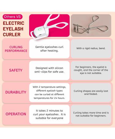 Heated Eyelash Curler 2+2 Pack - Sensing Heating Quick Natural Curl Rechargeable Electric - Long Lasting & Portable in Pink & White - Buy Online on GoSupps.com