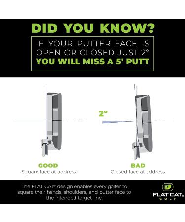 FLAT CAT Original Putter Grip - Enhance Your Putting with Fat Grip Technology - Buy Online on GoSupps.com