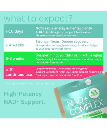 NAD+ Gummies 800mg Niacinamide | Flush-Free B3 B12 Quercetin L-Tryptophan & Resveratrol | Sugar-Free Vegan NAD Supplement for Energy Focus Aging & Cellular Repair. 90 Gummies - Buy Online on GoSupps.com