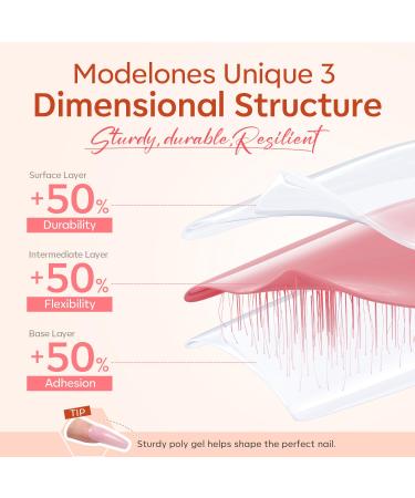 Modelones Poly Gel Nail Kit - 20 Colors with Nail Lamp & Art Tools | Complete Starter Set for Perfect Nail Extensions - Gift Idea for Women - Buy Online on GoSupps.com