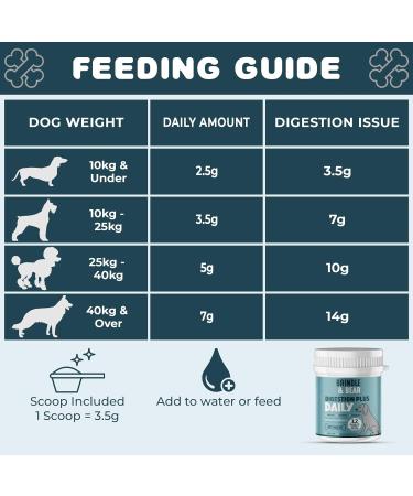 Brindle & Bear Digestion Plus Daily Veterinary Endorsed Dog Probiotic Powder Supplement Helps With Gut Health Digestive Health Sensitive Stomach Itchy Skin Natural Pesticide & GMO Free Formula 150g - Buy Online on GoSupps.com