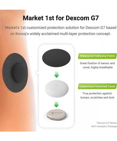 KOVOQ Dexcom G7 Adhesive Patches - 25 Waterproof Patches + 1 Hardshell Cover | Latex-Free, Hypoallergenic, Breathable - Black - Buy Online on GoSupps.com