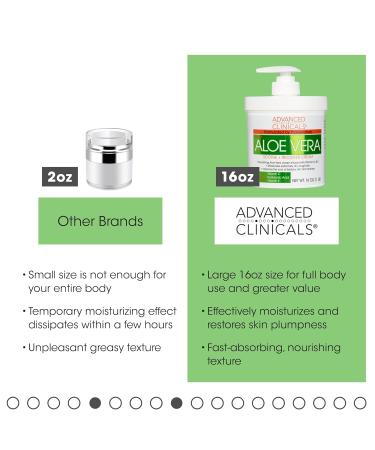 Advanced Clinicals Aloe Vera Lotion - Sun Burn Recovery Cream | Vitamin C & Hyaluronic Acid Moisturizer | 16 oz Skin Repair Body Cream for Sun Damaged Skin - Buy Online on GoSupps.com
