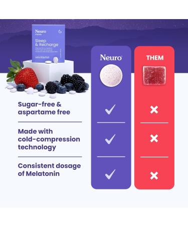 Neuro Rest & Relaxation Set 1mg Melatonin Meltaway Mints (72 Pieces) + Extended Supply Melatonin Tablets (144 Pieces) Sugar Free Fast-Dissolving Nighttime Aid with Chamomile Lemon Balm & Elderber - Buy Online on GoSupps.com