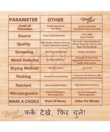 bhado Wild Acacia Edible Gum | Babool Gond for Ladoo | Kikar Dink Gum Arabic (900 Gram) | 100% Authentic Food Grade Pure & Fresh Sourced from Forest (Not Cultivated) - Buy Online on GoSupps.com