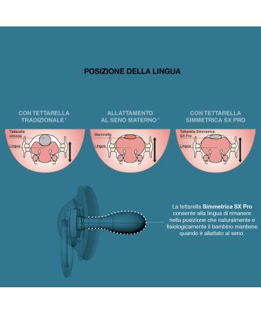 Suavinex 2 Pack Pacifiers for Babies 0-6 Months - Symmetrical Silicone Design - Pink - SX Pro - Buy Online on GoSupps.com