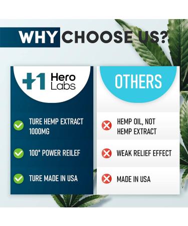 HeroLabs Hemp Cream - Maximum Strength Topical Hemp Extract for Muscle, Joint, and Back Pain Relief - Made in USA - 3.4 Oz - Buy Online on GoSupps.com