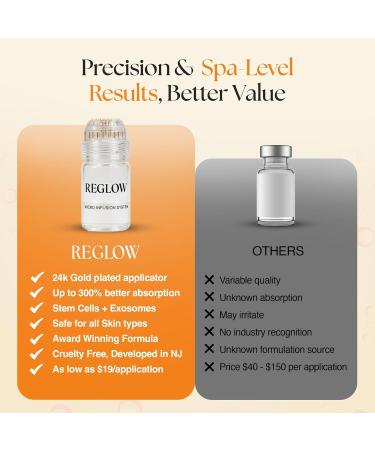 ReGlow Complete Anti-Aging & Radiance Kit Award Winning Stem Cell + Exosome Micro-Infusion System Bio-Collagen Overnight Mask & Micro-Infusion Eye Patches - Buy Online on GoSupps.com