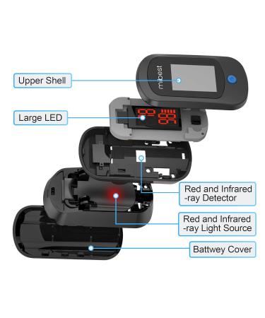 Mibest CN160 Fingertip Pulse Oximeter - Accurate Blood Oxygen Saturation Monitor (Black) | Fast Worldwide Shipping - Buy Online on GoSupps.com