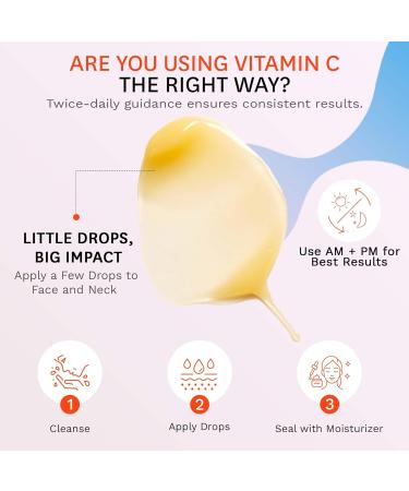 Fig.1 Vitamin C 15% Face Serum for Women | Nourishing Hydrating - Anti Wrinkle Antioxidant Serum for Face | Moisturizing Facial Skin Care Treatment for Dry Oily & Normal Skin 1.0 oz Starter Kit - Buy Online on GoSupps.com