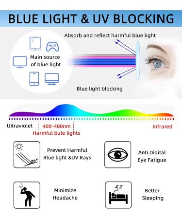 3-Pack Blue Light Blocking Reading Glasses for Men - Fashion Metal Half Frame Readers | Flexible Spring Hinge | Anti Glare/ Eye Strain/ UV Computer Eyeglasses | Magnification 2.25x | 3 Pack Mix Colors - Buy Online on GoSupps.com