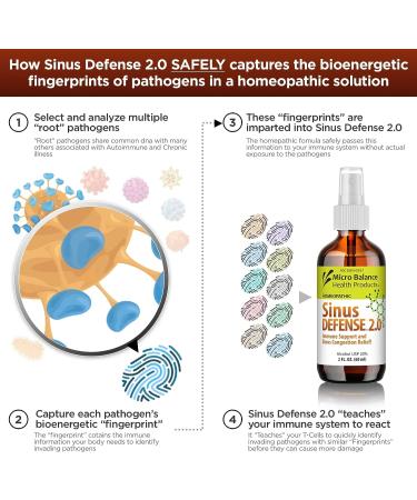 Sinus Defense 2.0 Homeopathic Sublingual Spray - Natural Immune Support for Sinusitis Co-Infections | 2 fl oz - Buy Online on GoSupps.com
