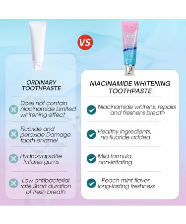 Hotluck Niacinamide Toothpaste | Whitening & Fluoride-Free for Healthy Gums & Fresh Breath | Removes Surface Stains Natural Peach Flavor | 3.53 Oz - Buy Online on GoSupps.com